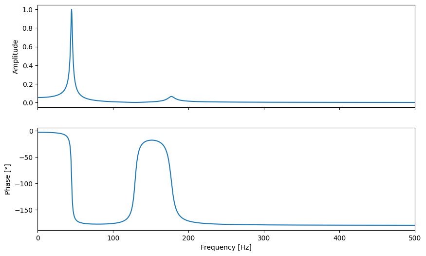 ../_images/examples_010_visualization_advanced_4_1.png