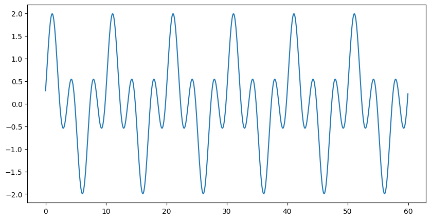 ../_images/examples_012_periodic_saving_example_8_1.png